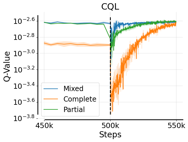 Downward Spiral CQL