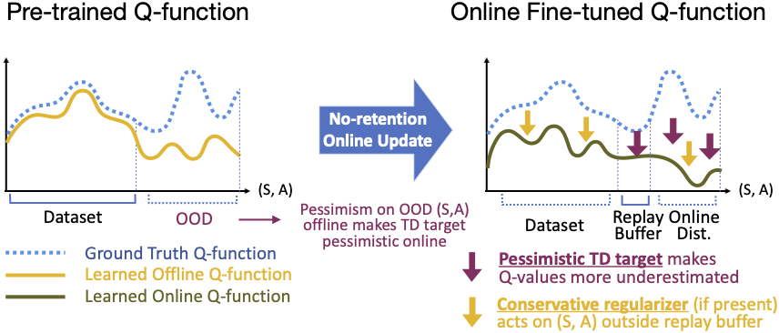 Intuition for the downward spiral phenomenon